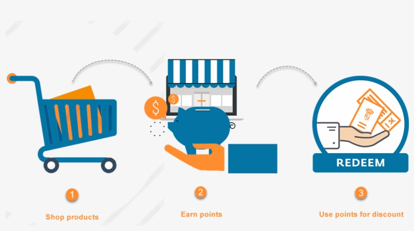 829-8293968_magento-reward-points-rewards-point-system